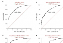 研究人员开发出新的评分系统 以更好地筛查和治疗 HFpEF 心力衰竭患者