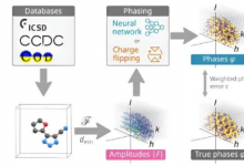 一种可以确定晶体衍射 X 射线相位的人工智能系统